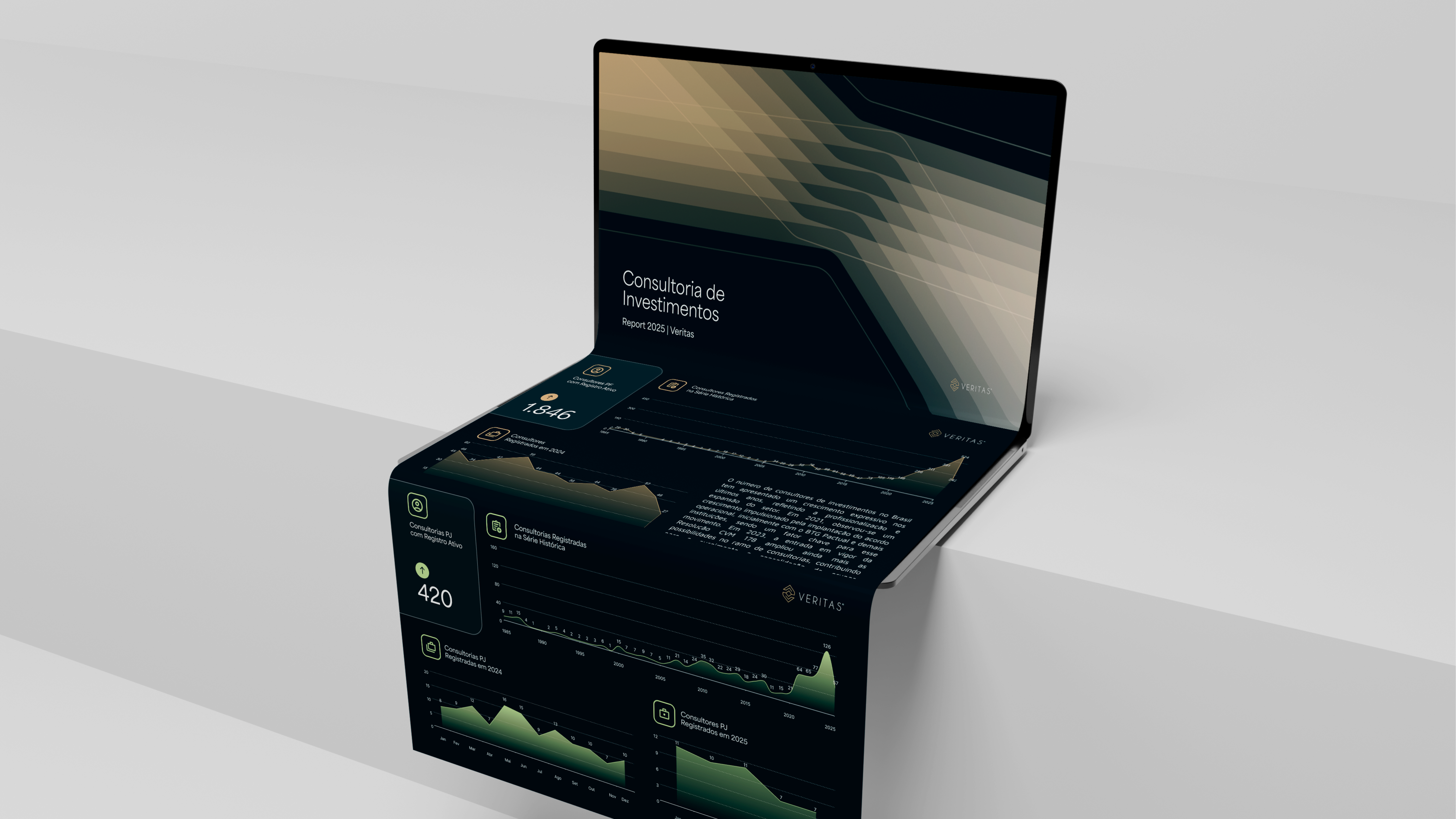 Report de dados sobre Consultoria CVM 2025: explore os principais indicadores sobre a atividade no Brasil