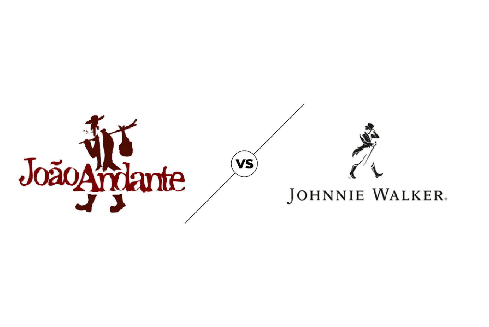 O famoso caso da marca Johnnie Walker x João Andante